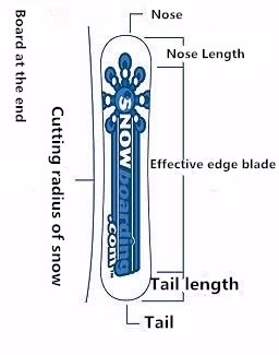 Kids Outdoor Equipment - Ardea OEM Cheap Plastic Snowboards Outdoor